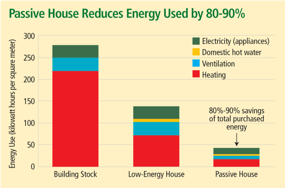 Jolly Avenue Development Center Graph